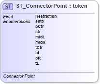 XSD Diagram of ST_ConnectorPoint in schema dml-diagramtypes_xsd (Office Open XML (OOXML / OpenXML / Ecma 376))