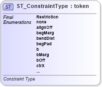 XSD Diagram of ST_ConstraintType in schema dml-diagramtypes_xsd (Office Open XML (OOXML / OpenXML / Ecma 376))