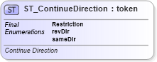 XSD Diagram of ST_ContinueDirection in schema dml-diagramtypes_xsd (Office Open XML (OOXML / OpenXML / Ecma 376))