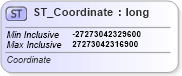 XSD Diagram of ST_Coordinate in schema dml-basetypes_xsd (Office Open XML (OOXML / OpenXML / Ecma 376))