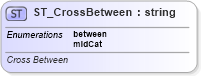 XSD Diagram of ST_CrossBetween in schema dml-chart_xsd (Office Open XML (OOXML / OpenXML / Ecma 376))