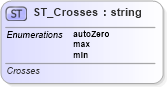 XSD Diagram of ST_Crosses in schema dml-chart_xsd (Office Open XML (OOXML / OpenXML / Ecma 376))