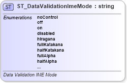 XSD Diagram of ST_DataValidationImeMode in schema sml-sheet_xsd (Office Open XML (OOXML / OpenXML / Ecma 376))