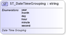 XSD Diagram of ST_DateTimeGrouping in schema sml-autofilter_xsd (Office Open XML (OOXML / OpenXML / Ecma 376))