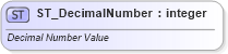 XSD Diagram of ST_DecimalNumber in schema wml_xsd (Office Open XML (OOXML / OpenXML / Ecma 376))