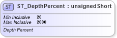 XSD Diagram of ST_DepthPercent in schema dml-chart_xsd (Office Open XML (OOXML / OpenXML / Ecma 376))