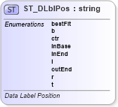 XSD Diagram of ST_DLblPos in schema dml-chart_xsd (Office Open XML (OOXML / OpenXML / Ecma 376))