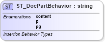XSD Diagram of ST_DocPartBehavior in schema wml_xsd (Office Open XML (OOXML / OpenXML / Ecma 376))