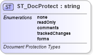 XSD Diagram of ST_DocProtect in schema wml_xsd (Office Open XML (OOXML / OpenXML / Ecma 376))