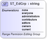 XSD Diagram of ST_EdGrp in schema wml_xsd (Office Open XML (OOXML / OpenXML / Ecma 376))