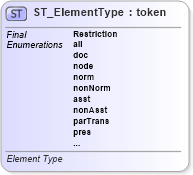 XSD Diagram of ST_ElementType in schema dml-diagramtypes_xsd (Office Open XML (OOXML / OpenXML / Ecma 376))