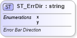 XSD Diagram of ST_ErrDir in schema dml-chart_xsd (Office Open XML (OOXML / OpenXML / Ecma 376))