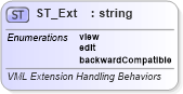 XSD Diagram of ST_Ext in schema vml-main_xsd (Office Open XML (OOXML / OpenXML / Ecma 376))