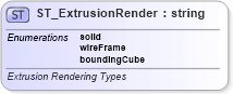 XSD Diagram of ST_ExtrusionRender in schema vml-officedrawing_xsd (Office Open XML (OOXML / OpenXML / Ecma 376))