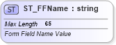 XSD Diagram of ST_FFName in schema wml_xsd (Office Open XML (OOXML / OpenXML / Ecma 376))