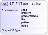 XSD Diagram of ST_FillType in schema vml-main_xsd (Office Open XML (OOXML / OpenXML / Ecma 376))