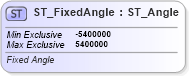 XSD Diagram of ST_FixedAngle in schema dml-basetypes_xsd (Office Open XML (OOXML / OpenXML / Ecma 376))