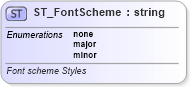 XSD Diagram of ST_FontScheme in schema sml-styles_xsd (Office Open XML (OOXML / OpenXML / Ecma 376))
