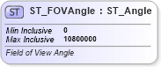 XSD Diagram of ST_FOVAngle in schema dml-shape3dcamera_xsd (Office Open XML (OOXML / OpenXML / Ecma 376))