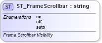 XSD Diagram of ST_FrameScrollbar in schema wml_xsd (Office Open XML (OOXML / OpenXML / Ecma 376))