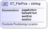XSD Diagram of ST_FtnPos in schema wml_xsd (Office Open XML (OOXML / OpenXML / Ecma 376))