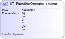 XSD Diagram of ST_FunctionOperator in schema dml-diagramtypes_xsd (Office Open XML (OOXML / OpenXML / Ecma 376))