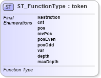 XSD Diagram of ST_FunctionType in schema dml-diagramtypes_xsd (Office Open XML (OOXML / OpenXML / Ecma 376))