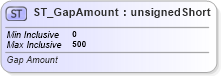 XSD Diagram of ST_GapAmount in schema dml-chart_xsd (Office Open XML (OOXML / OpenXML / Ecma 376))