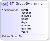 XSD Diagram of ST_GroupBy in schema sml-pivottable_xsd (Office Open XML (OOXML / OpenXML / Ecma 376))