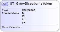 XSD Diagram of ST_GrowDirection in schema dml-diagramtypes_xsd (Office Open XML (OOXML / OpenXML / Ecma 376))