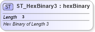 XSD Diagram of ST_HexBinary3 in schema dml-basetypes_xsd (Office Open XML (OOXML / OpenXML / Ecma 376))