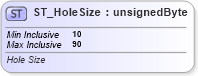 XSD Diagram of ST_HoleSize in schema dml-chart_xsd (Office Open XML (OOXML / OpenXML / Ecma 376))