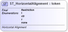 XSD Diagram of ST_HorizontalAlignment in schema dml-diagramtypes_xsd (Office Open XML (OOXML / OpenXML / Ecma 376))