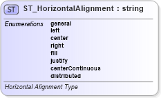 XSD Diagram of ST_HorizontalAlignment in schema sml-styles_xsd (Office Open XML (OOXML / OpenXML / Ecma 376))
