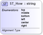 XSD Diagram of ST_How in schema vml-officedrawing_xsd (Office Open XML (OOXML / OpenXML / Ecma 376))