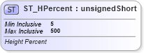 XSD Diagram of ST_HPercent in schema dml-chart_xsd (Office Open XML (OOXML / OpenXML / Ecma 376))