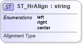 XSD Diagram of ST_HrAlign in schema vml-officedrawing_xsd (Office Open XML (OOXML / OpenXML / Ecma 376))