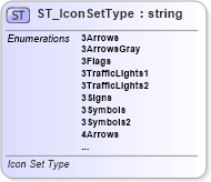 XSD Diagram of ST_IconSetType in schema sml-autofilter_xsd (Office Open XML (OOXML / OpenXML / Ecma 376))