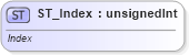 XSD Diagram of ST_Index in schema pml-basetypes_xsd (Office Open XML (OOXML / OpenXML / Ecma 376))