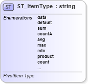 XSD Diagram of ST_ItemType in schema sml-pivottable_xsd (Office Open XML (OOXML / OpenXML / Ecma 376))