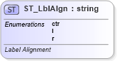 XSD Diagram of ST_LblAlgn in schema dml-chart_xsd (Office Open XML (OOXML / OpenXML / Ecma 376))