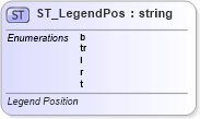 XSD Diagram of ST_LegendPos in schema dml-chart_xsd (Office Open XML (OOXML / OpenXML / Ecma 376))
