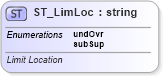 XSD Diagram of ST_LimLoc in schema shared-math_xsd (Office Open XML (OOXML / OpenXML / Ecma 376))