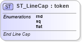 XSD Diagram of ST_LineCap in schema dml-shapelineproperties_xsd (Office Open XML (OOXML / OpenXML / Ecma 376))
