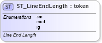 XSD Diagram of ST_LineEndLength in schema dml-shapelineproperties_xsd (Office Open XML (OOXML / OpenXML / Ecma 376))