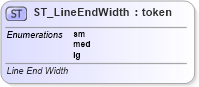 XSD Diagram of ST_LineEndWidth in schema dml-shapelineproperties_xsd (Office Open XML (OOXML / OpenXML / Ecma 376))