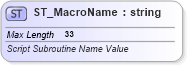 XSD Diagram of ST_MacroName in schema wml_xsd (Office Open XML (OOXML / OpenXML / Ecma 376))