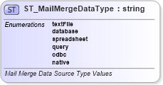 XSD Diagram of ST_MailMergeDataType in schema wml_xsd (Office Open XML (OOXML / OpenXML / Ecma 376))