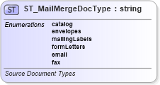 XSD Diagram of ST_MailMergeDocType in schema wml_xsd (Office Open XML (OOXML / OpenXML / Ecma 376))