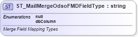 XSD Diagram of ST_MailMergeOdsoFMDFieldType in schema wml_xsd (Office Open XML (OOXML / OpenXML / Ecma 376))